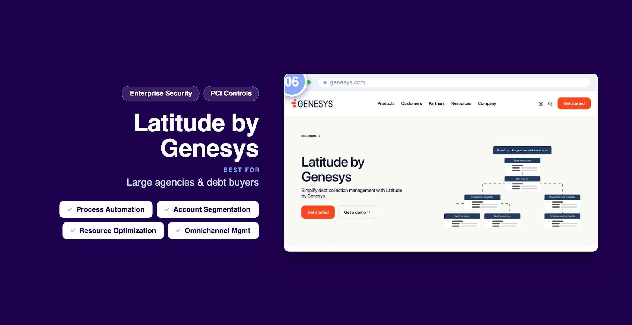 Latitude by Genesys