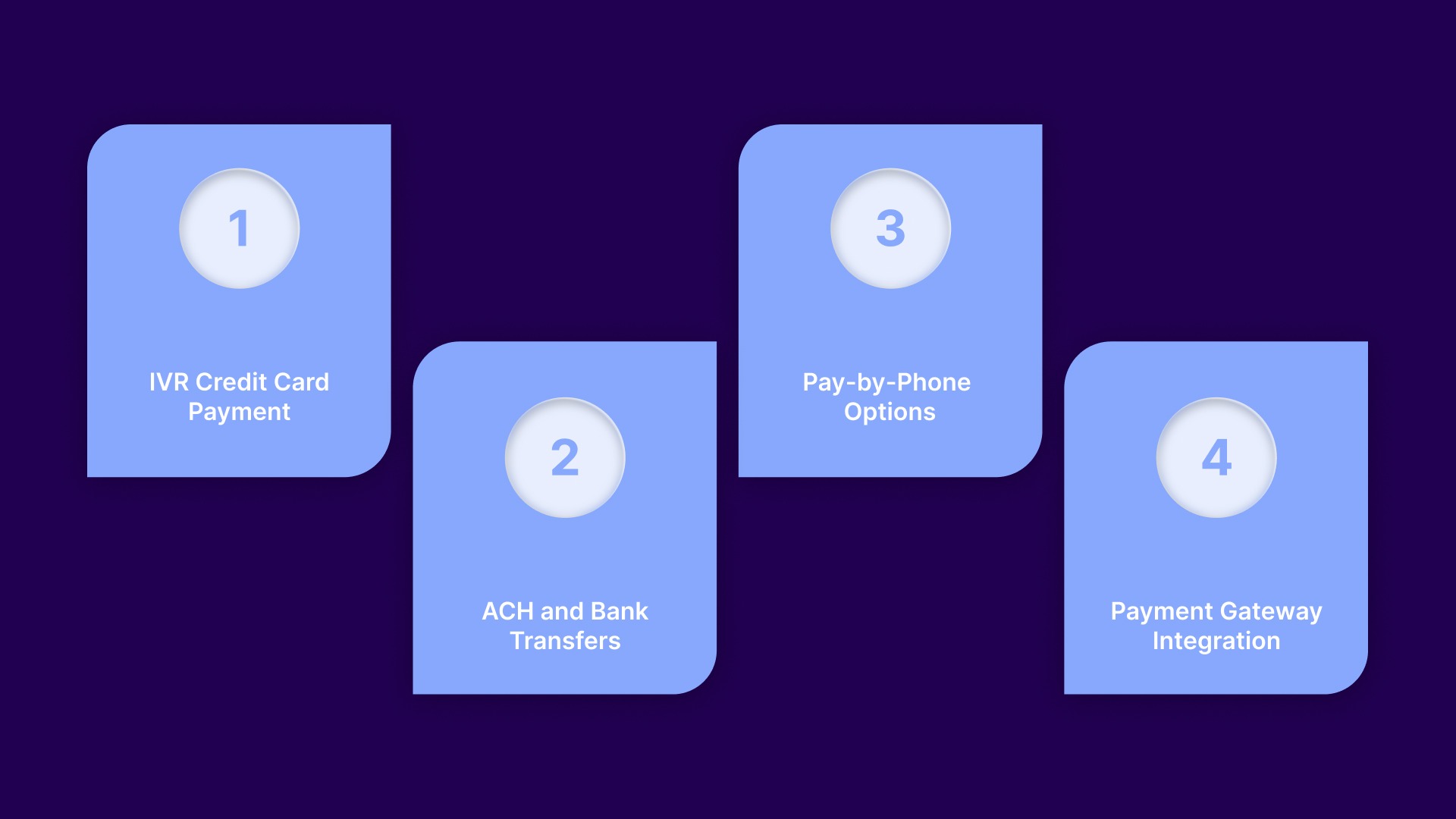 What Is an IVR Payment Channel in Debt Collection?