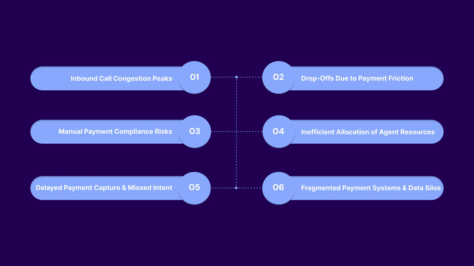 Challenges Solved by IVR Payment Processing Solutions for Agencies