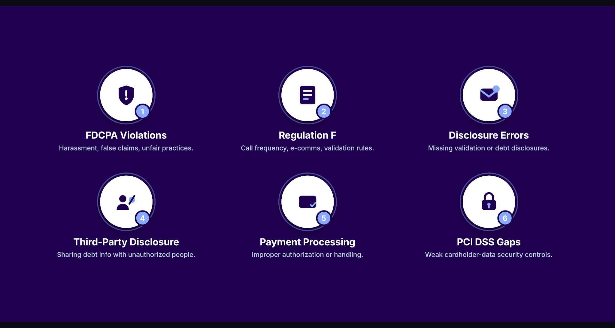 Compliance Risks in Third-Party Collection Operations