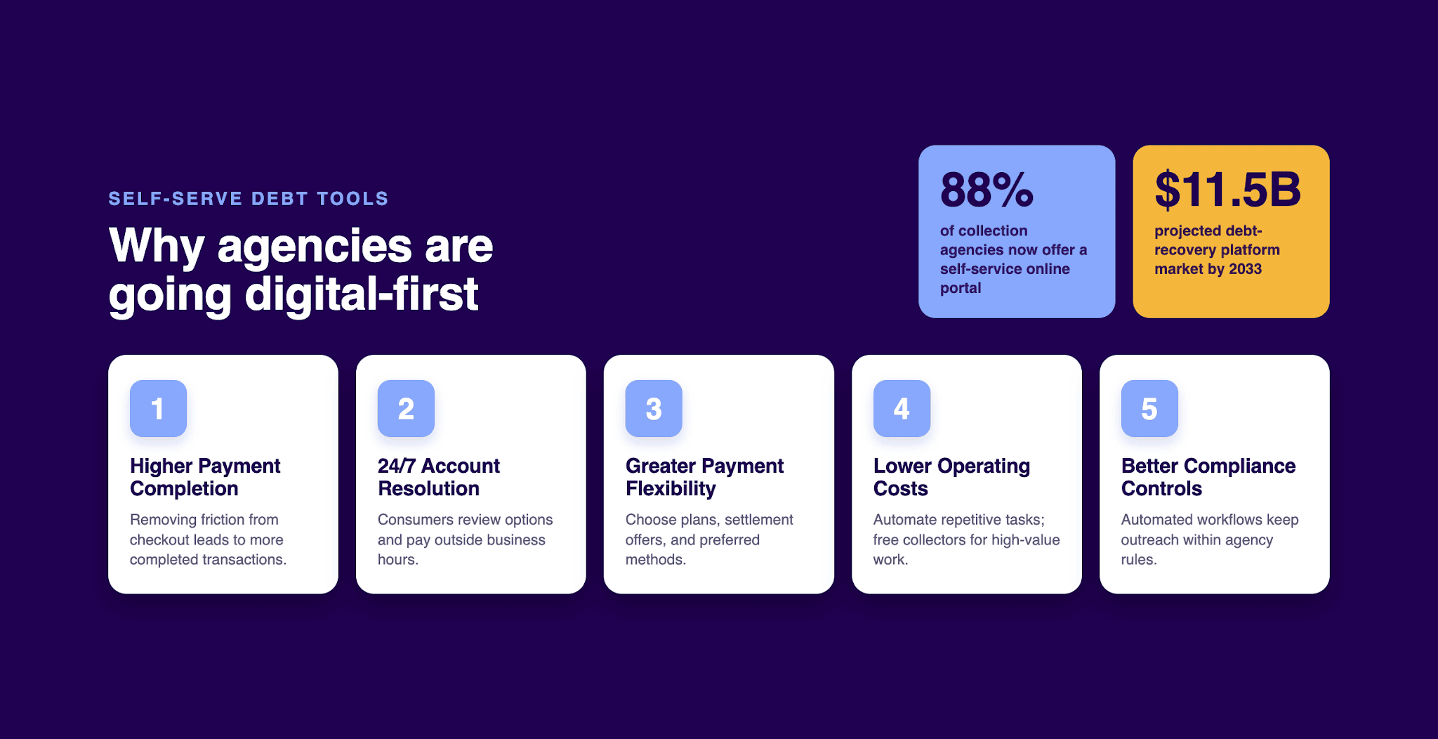 What Are Self-Serve Debt Tools in Debt Collection