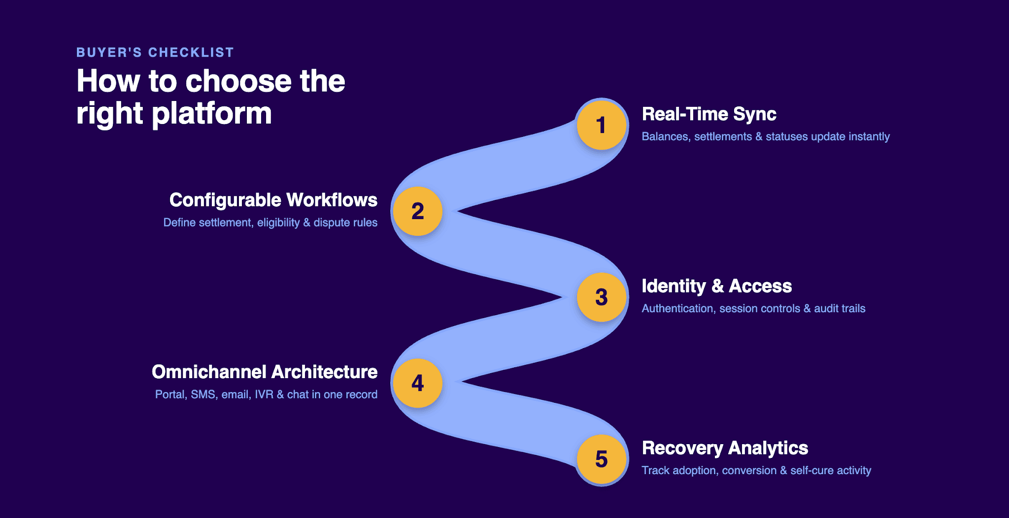How to Choose the Best Debt Collection Platform for Your Agency