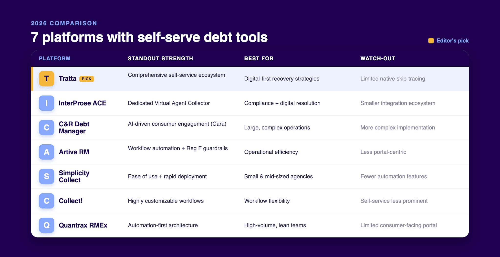 Best Collection Platforms Offering Self Serve Debt Tools