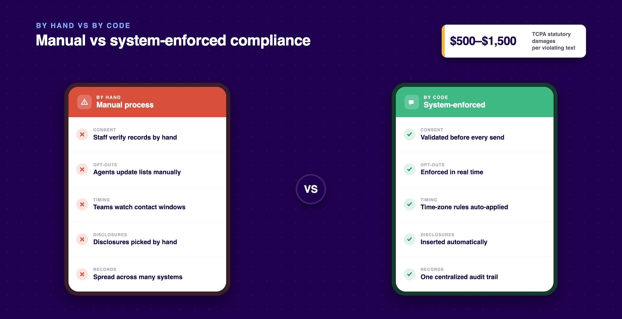 What Is SMS Compliance Automation in Third-Party Collection Operations