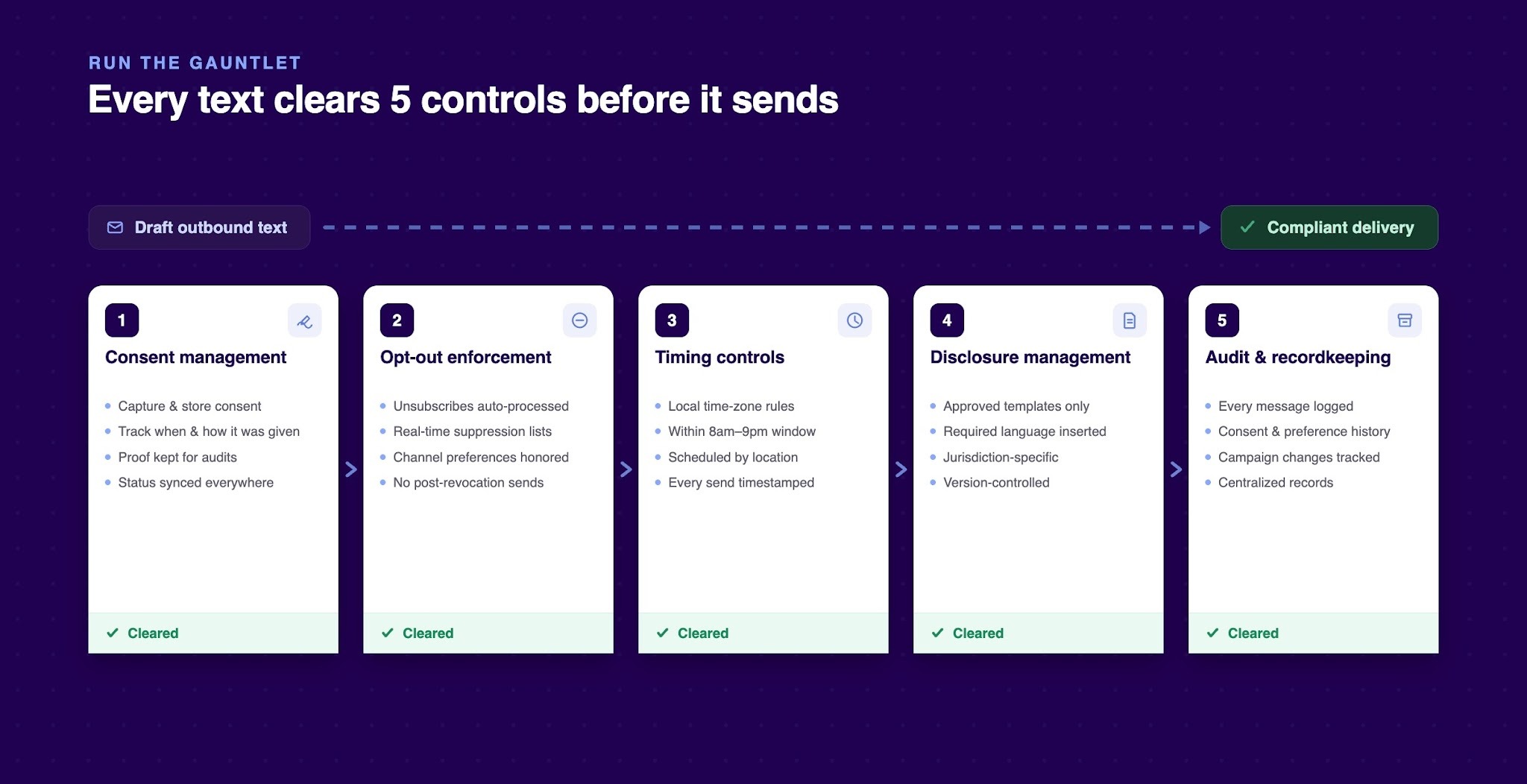 5 Essential Controls for Compliant Collection Texting
