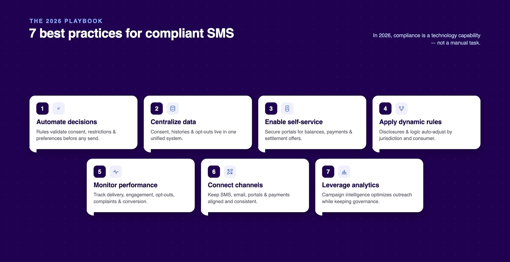 7 Best Practices for Compliant SMS Outreach in Debt Collection in 2026