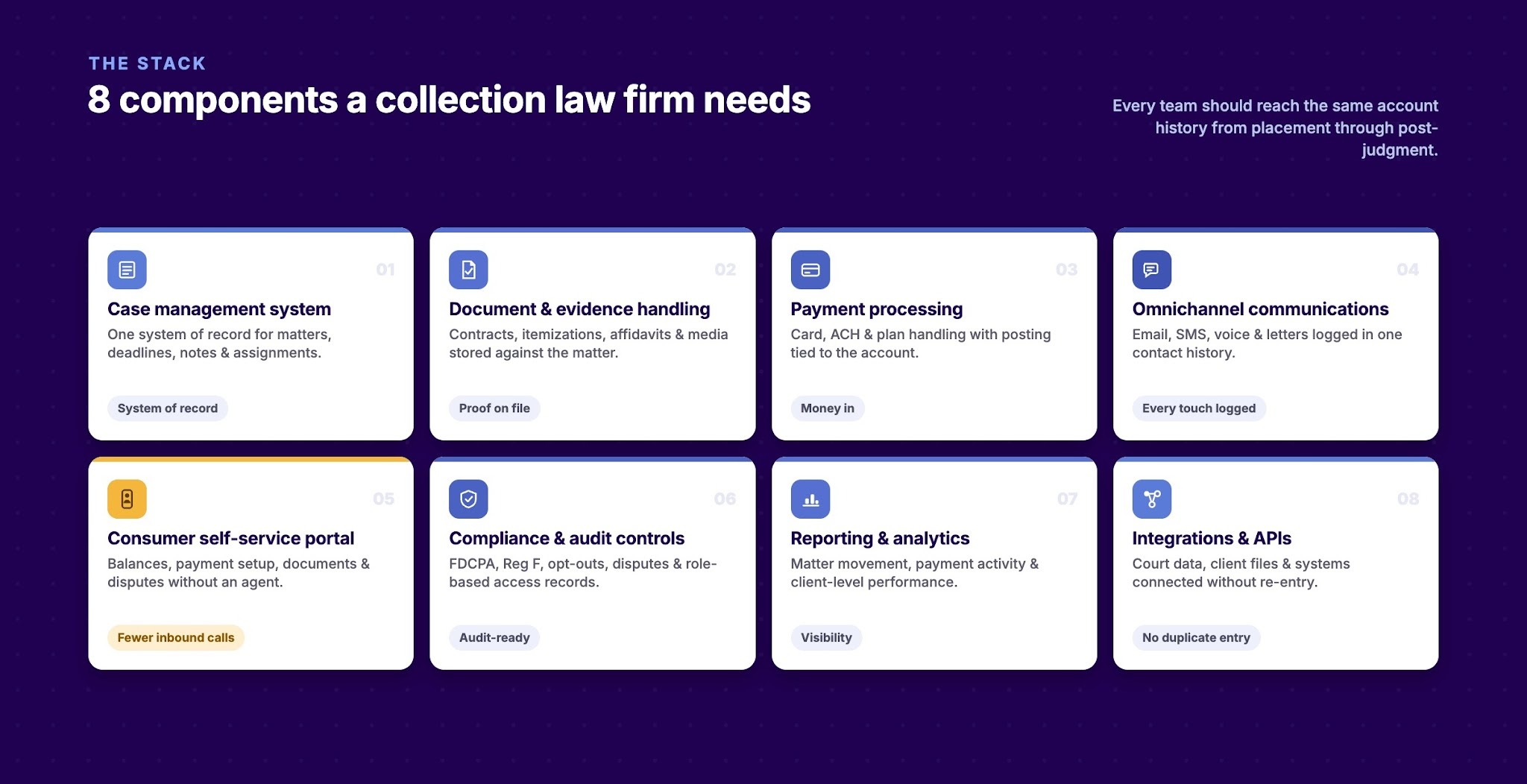 8 Legal Tech Stack Components Collection Law Firms Need