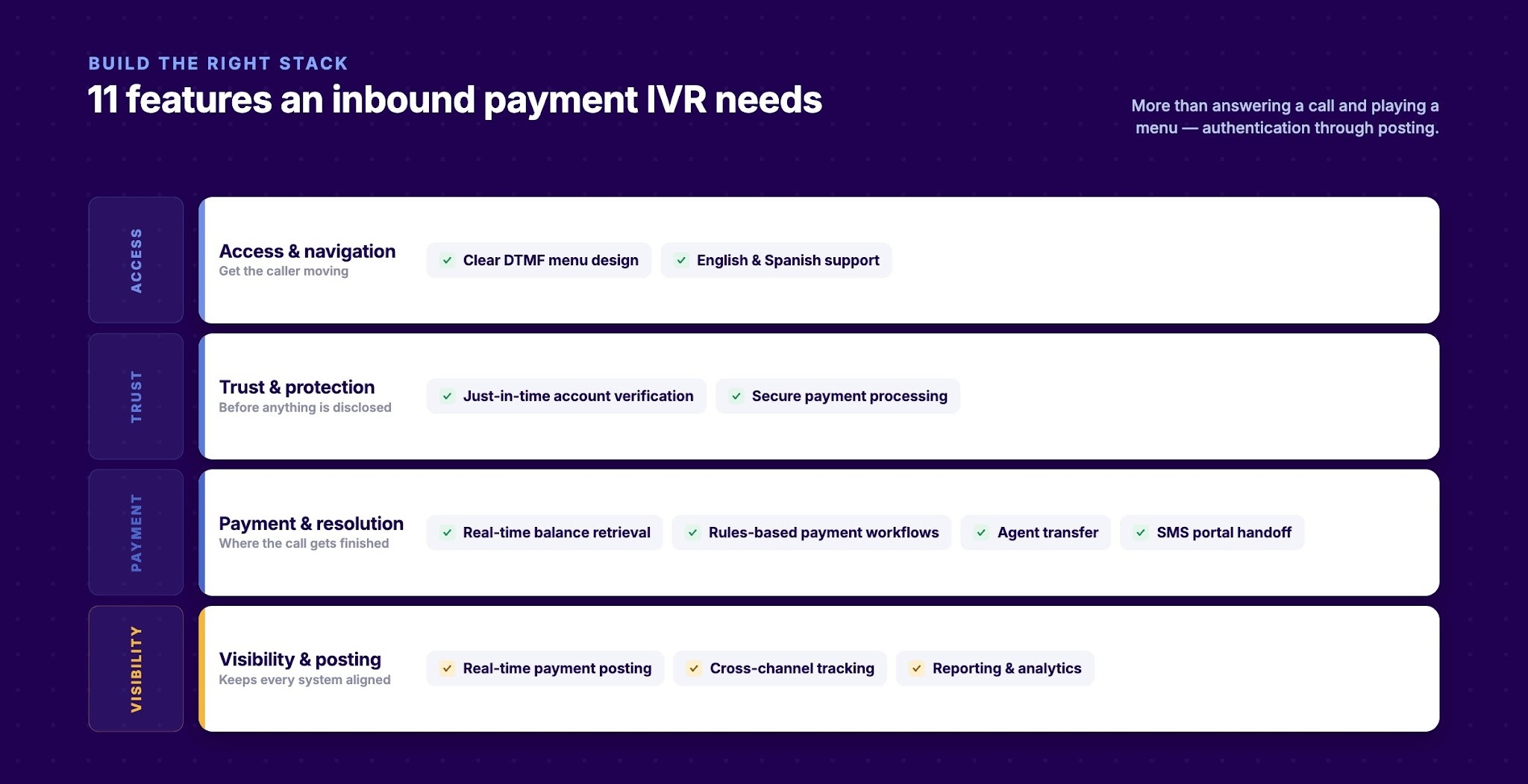What Features Should an Inbound Payment IVR Include