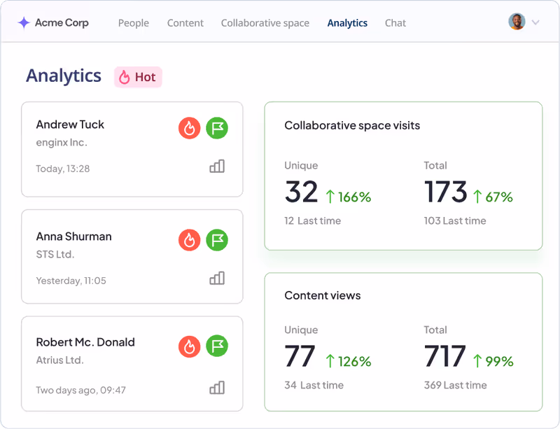 emlen's analytics dashboard