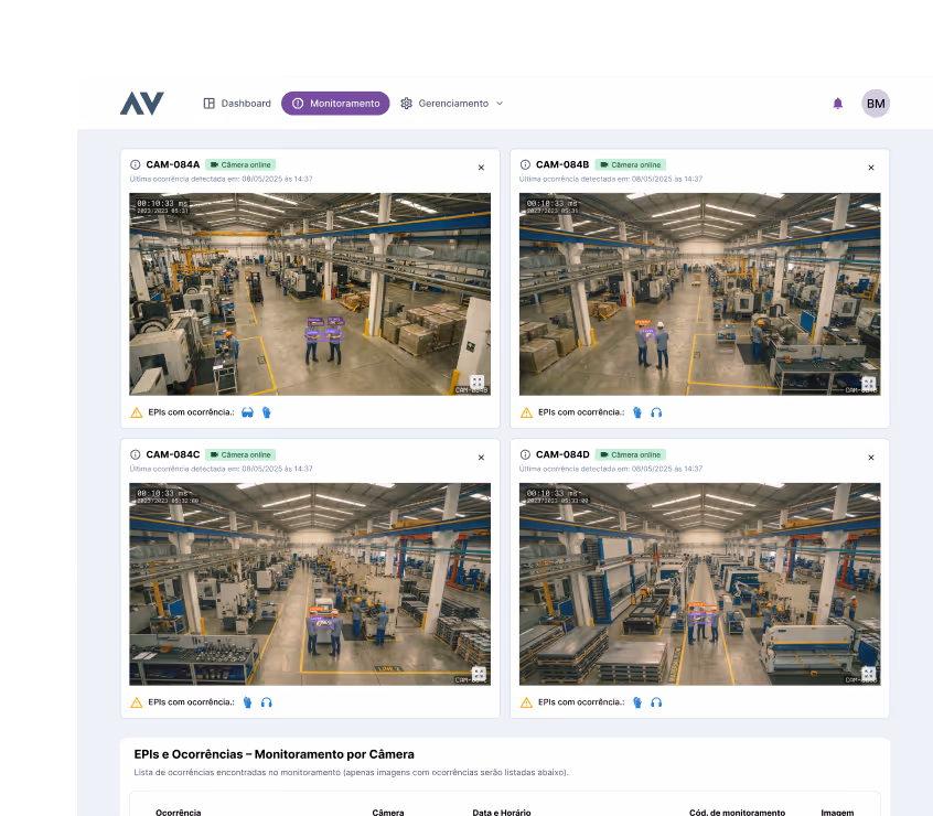 Tela de monitoramento do Precavision - Software de detecção de EPIs do Venturus