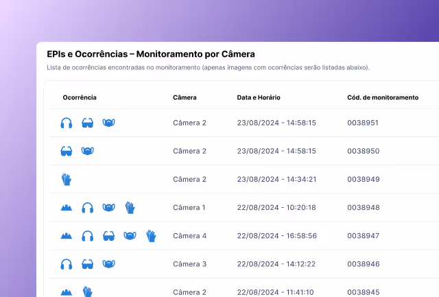 Monitoramento de ocorrências do Precavision - Software de Detecção de EPIs do Venturus