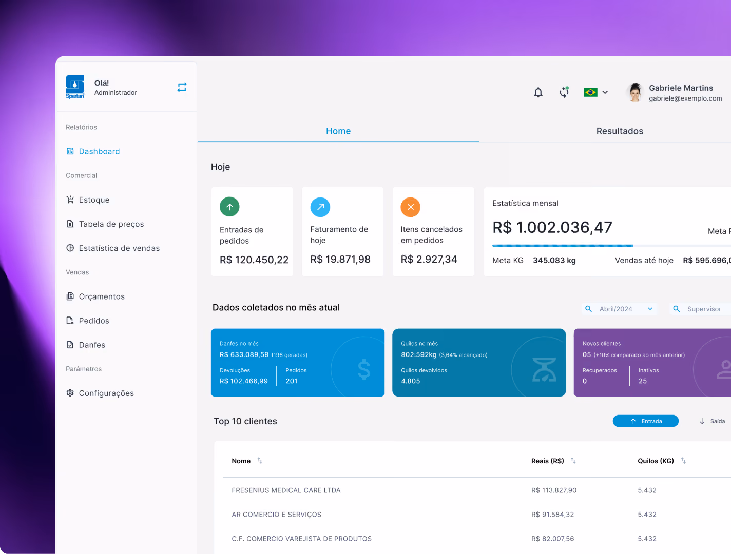 Dashboard tela inicial do sistema comercial da Spartan Brasil