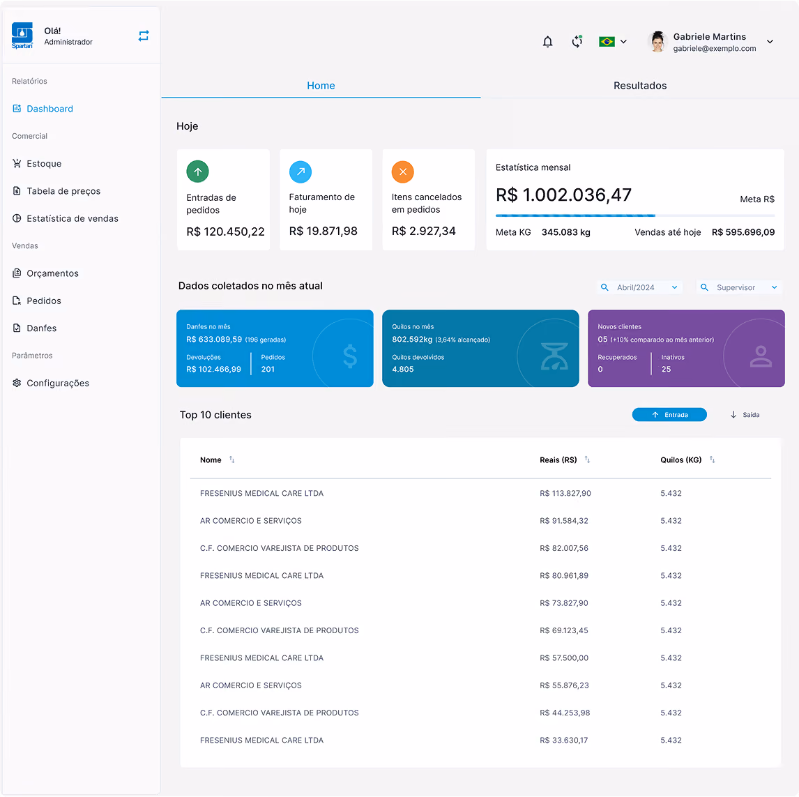 dashboard da tela inicial