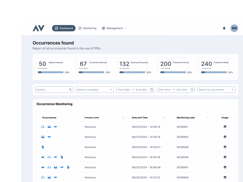 Precavision dashboard overview - Venturus PPE detection software