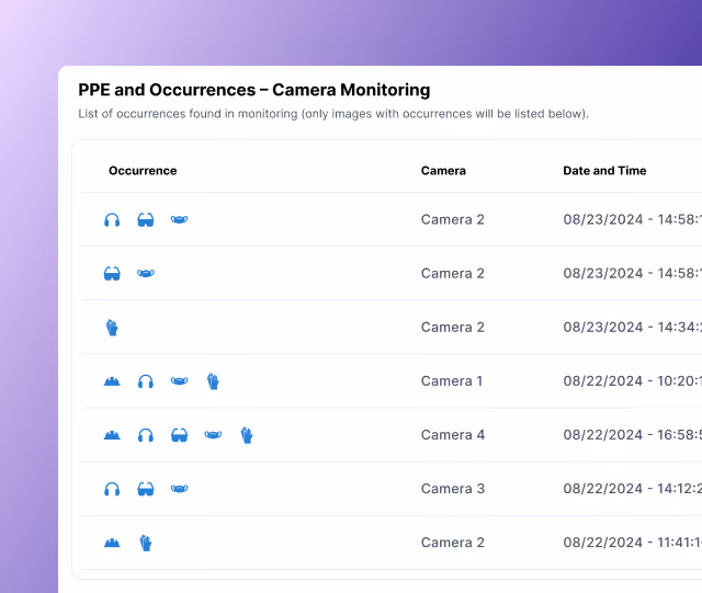 Precavision Occurrence Monitoring - Venturus PPE Detection Software