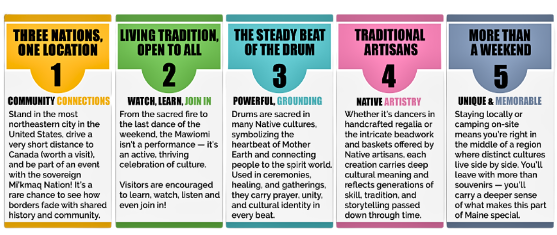 Five reasons to visit The Mawiomi of Tribes in Caribou Maine as the premier Powwow in New England. This is sacred, diverse, tradition, a fun weekend