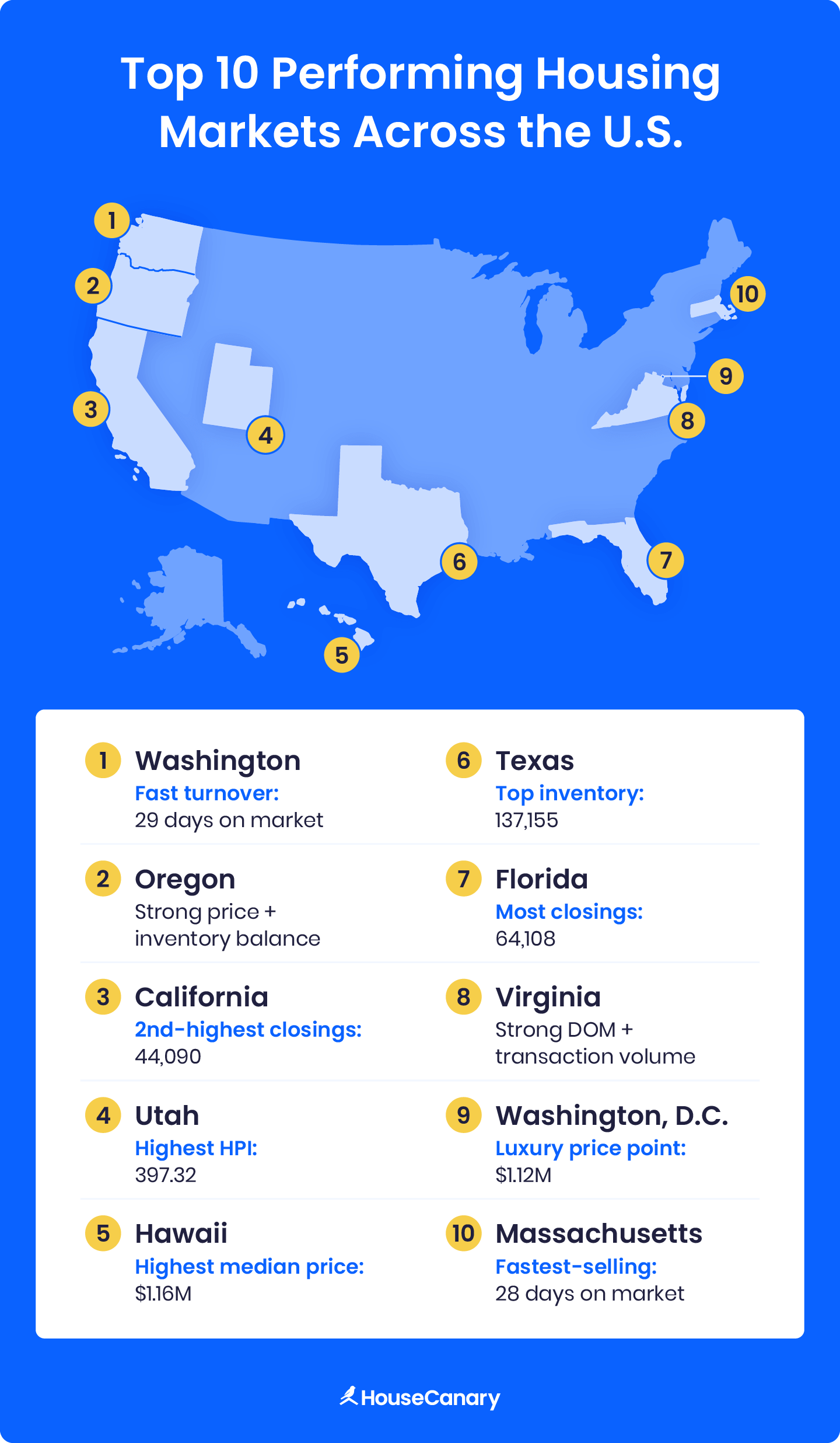  U.S. map highlighting real estate factors across the top 10 states