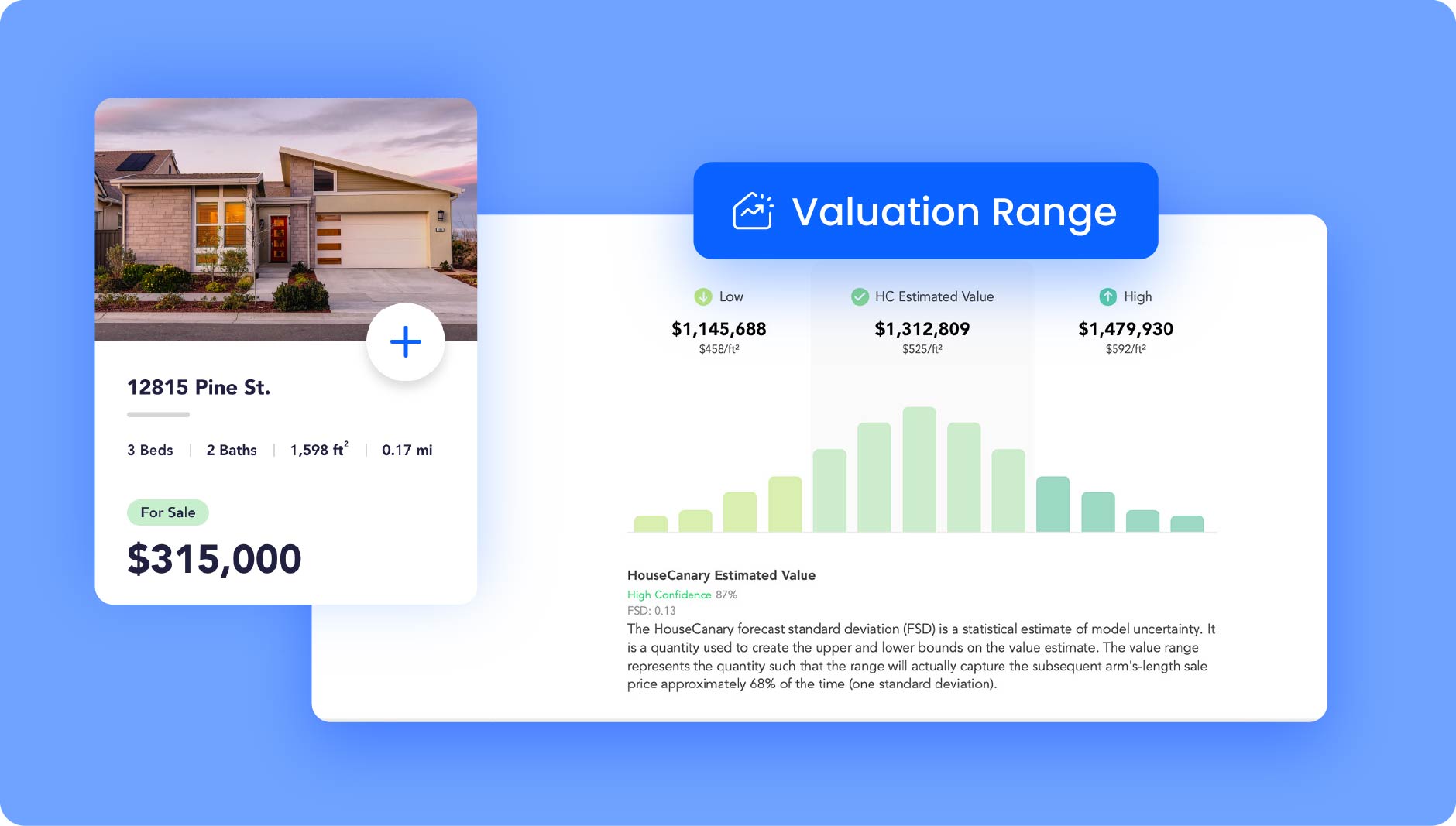 Screenshot of HouseCanary’s valuation range tool
