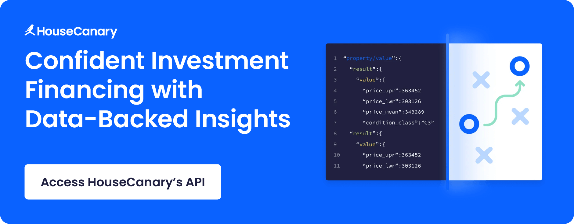 confident investment financing with data backed insights