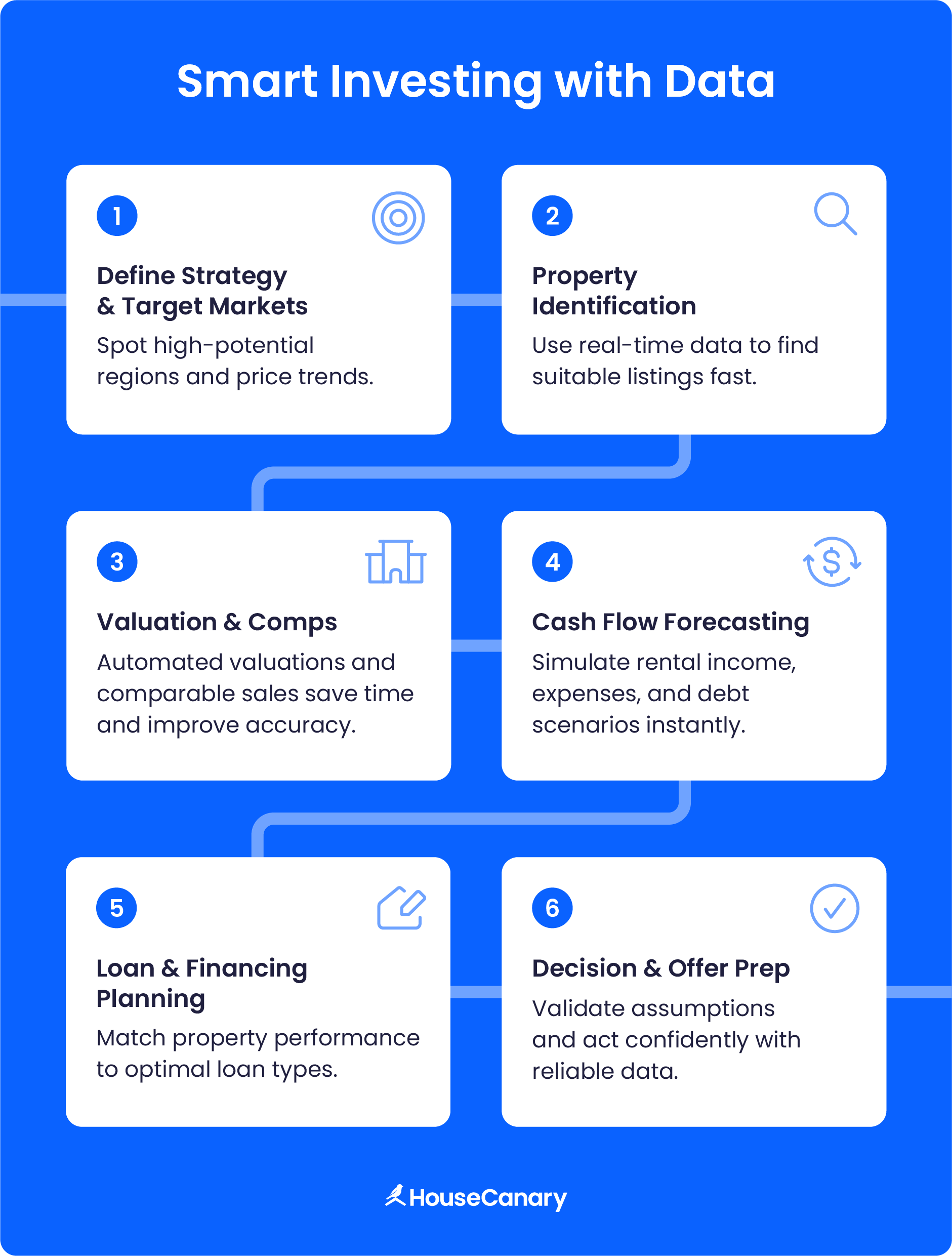 smart investing tips to use data effectively, including using automated valuations to save time and increase accuracy.