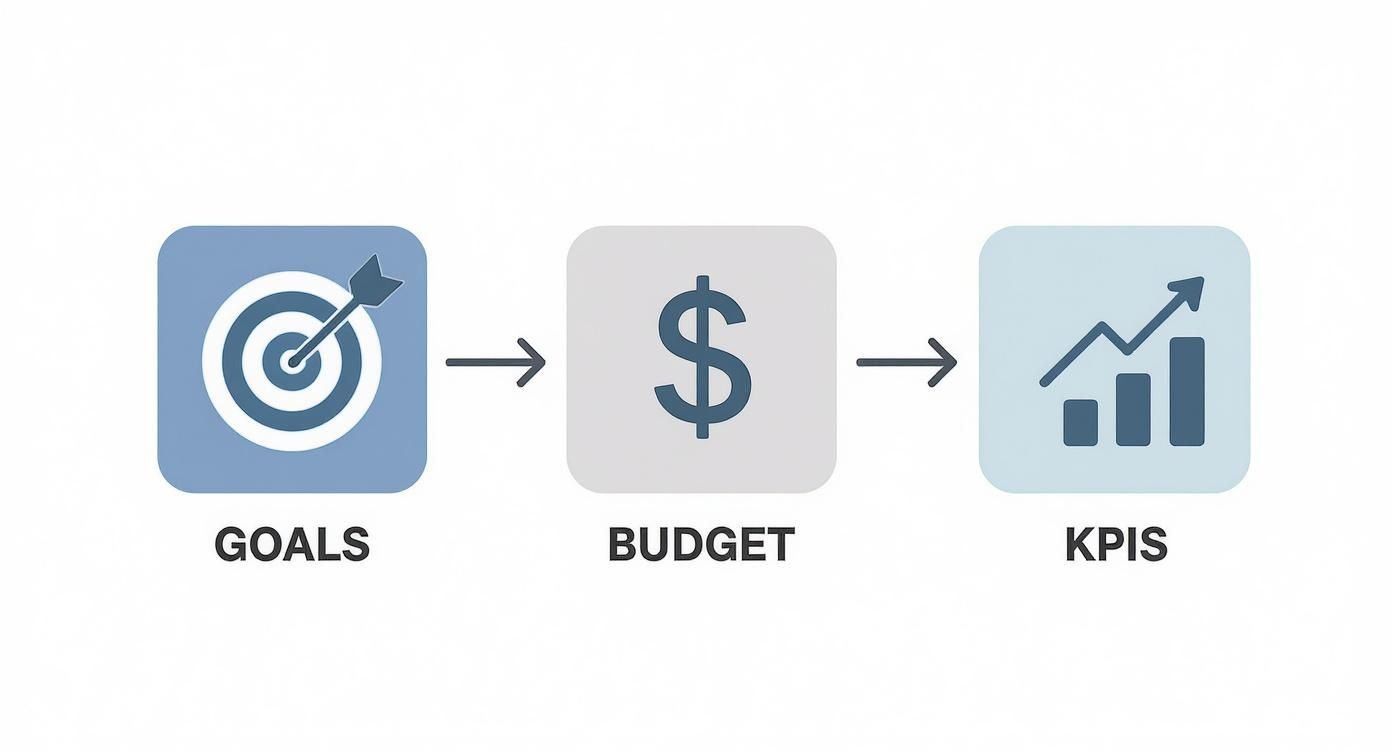 Infographic about how to choose a marketing agency