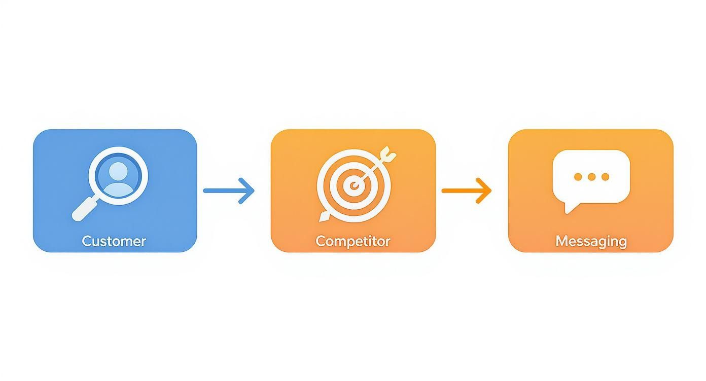 Infographic about digital marketing strategy for startups