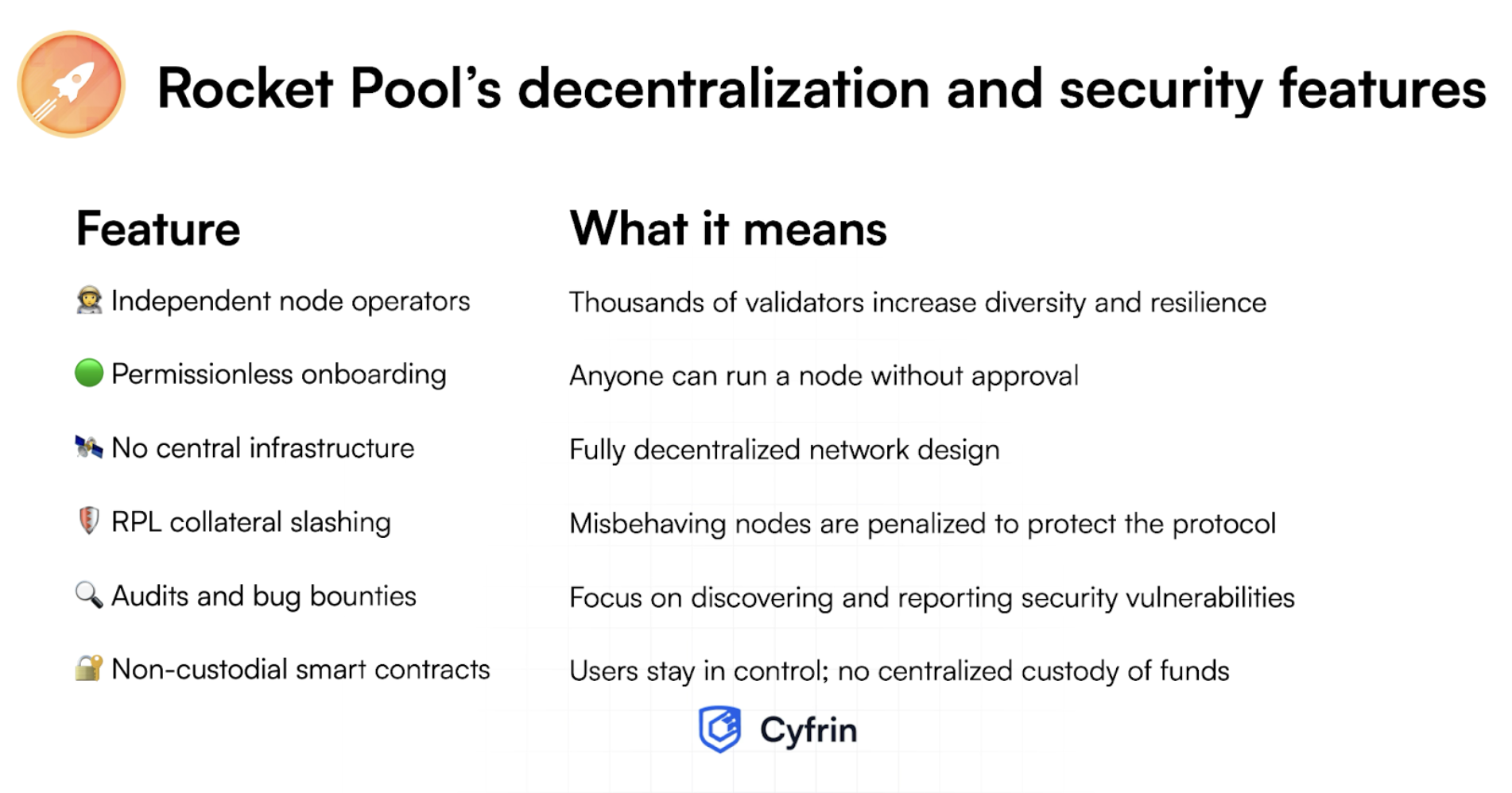 Image of a table listing Rocket Pool's decentralization and security features and what they mean.