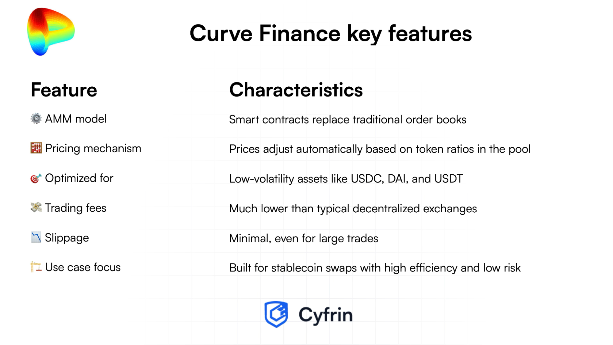 Table listing Curve Finance's key features and their characteristics.