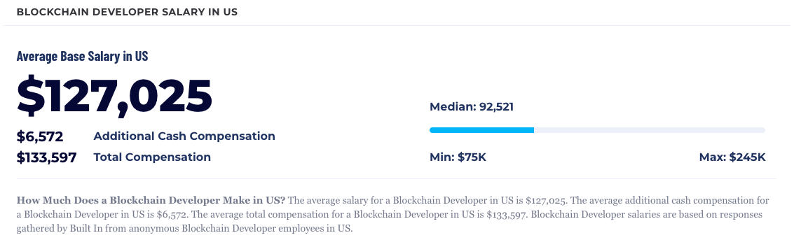 Screenshot from the salary insights section of job board "Built In" showing the average base salary of a blockchain developer as $127,025 in the USA.