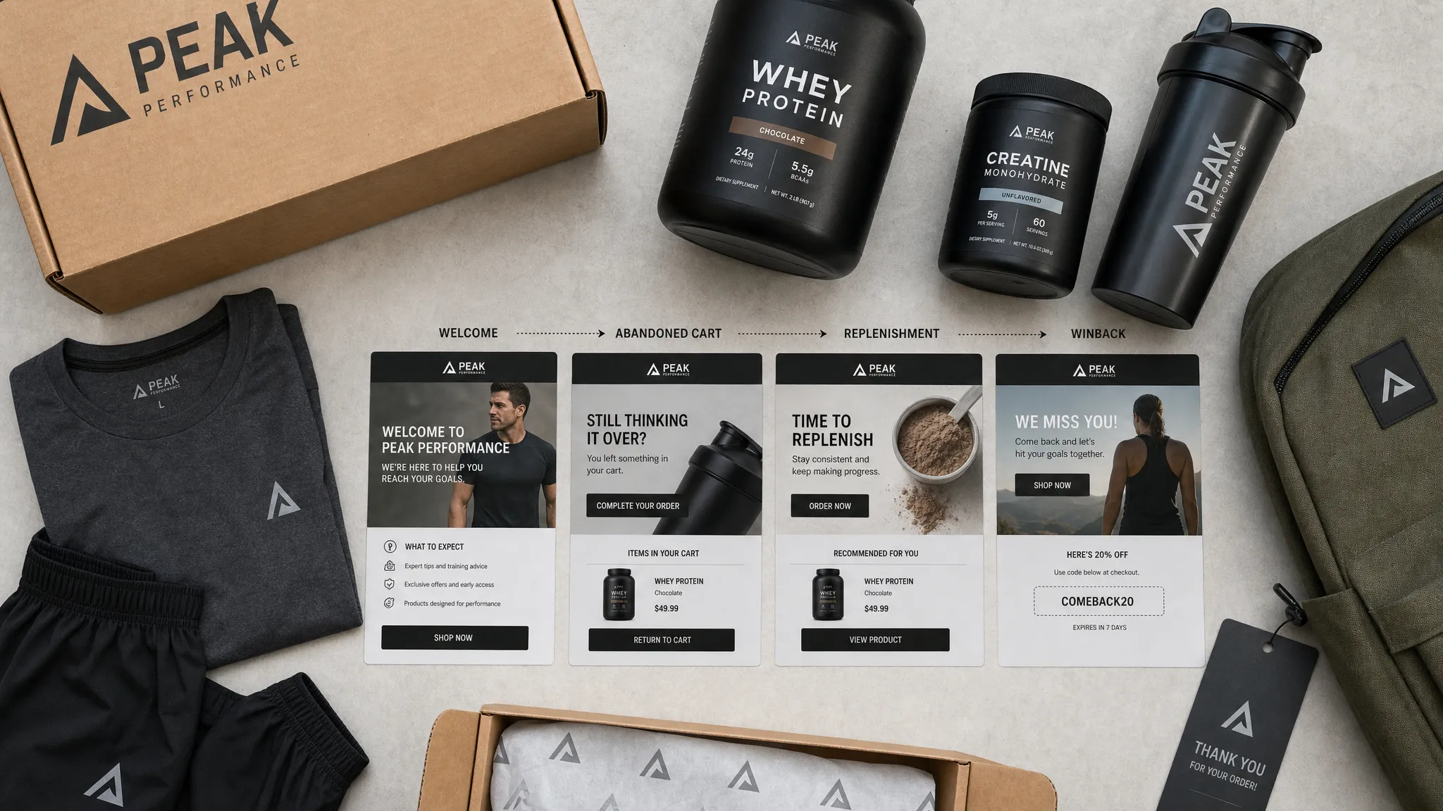 A top-down flat lay of ecommerce packages, athletic apparel, supplement tubs, and neatly arranged email journey cards showing welcome, abandoned cart, replenishment, and winback stages.