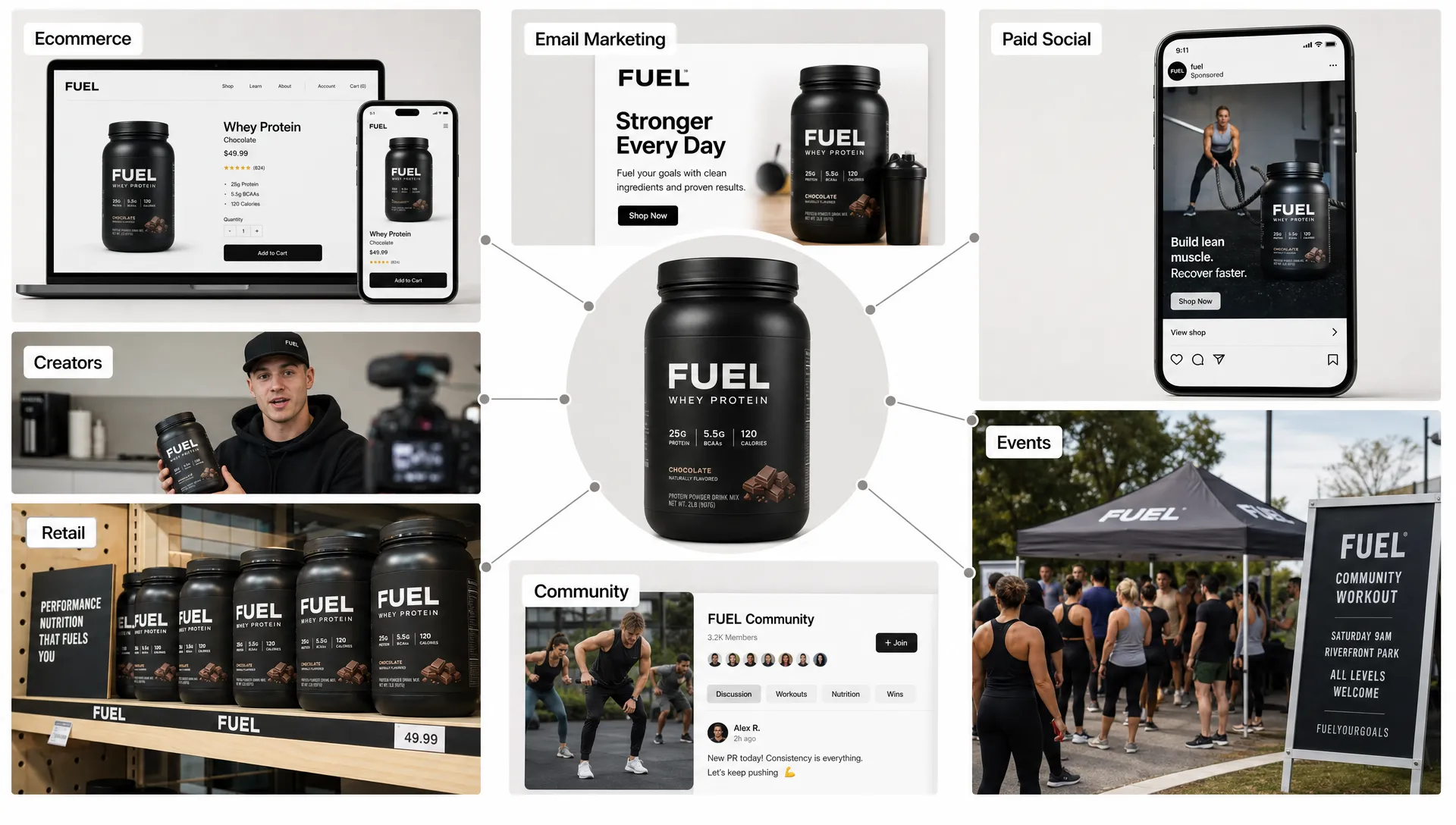 A connected marketing ecosystem for a growing consumer fitness brand, with ecommerce, email, paid social, creators, retail, and community events shown as linked touchpoints around one central product.