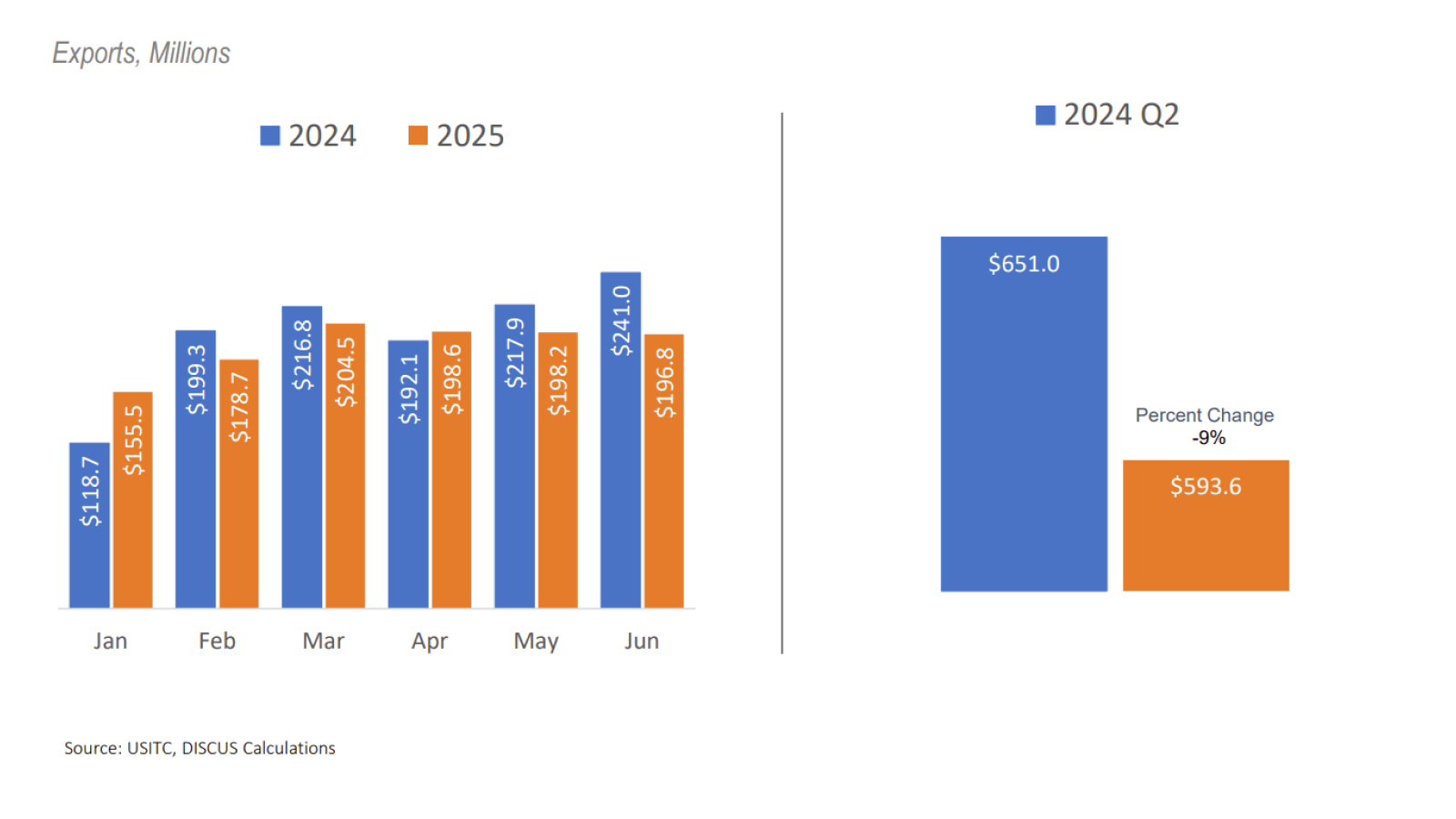 whiskey market 2026 chart