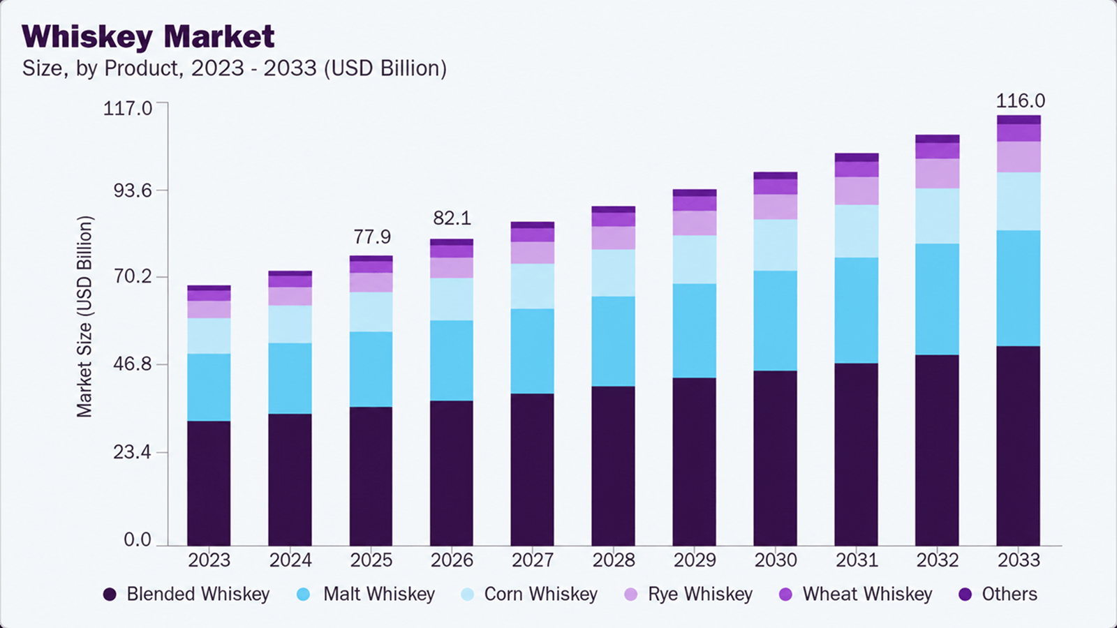 whiskey market 2026 - chart 2