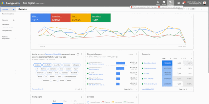 Meta Says 170 Conversions. Google Ads Shows 85. GA4 Lands at 110. So... Who’s Telling The Truth?