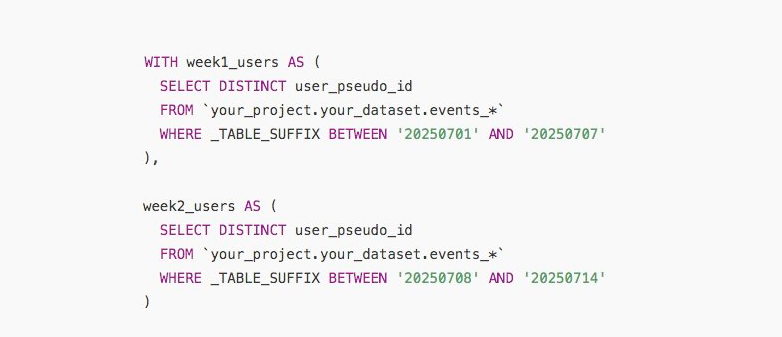 How to Measure User Churn in BigQuery Using GA4 Data