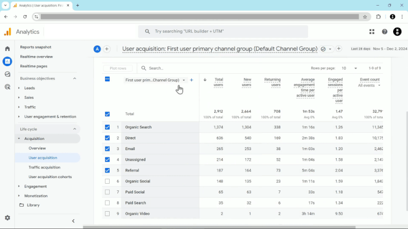 Why Is Some Of Your Traffic Ending Up in (direct)/(none) — And How Much Is That Costing Your Marketing?