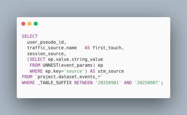 All About Traffic Source Parameters in GA4 Export to BigQuery