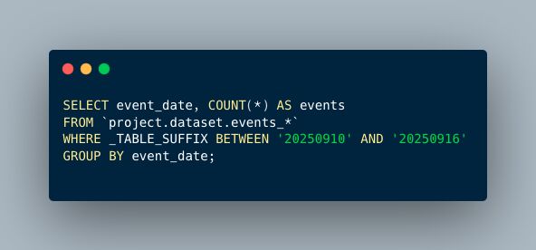 What Is Partitioning and How Does It Work in GA4 Export to BigQuery?