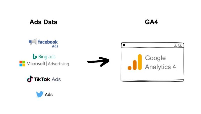 Can You Trust GA4 When Data Updates Lag by 48 Hours? Why does this matter?