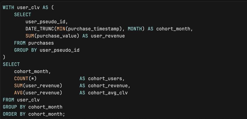 How to Calculate CLV (Customer Lifetime Value) With SQL Window Functions?