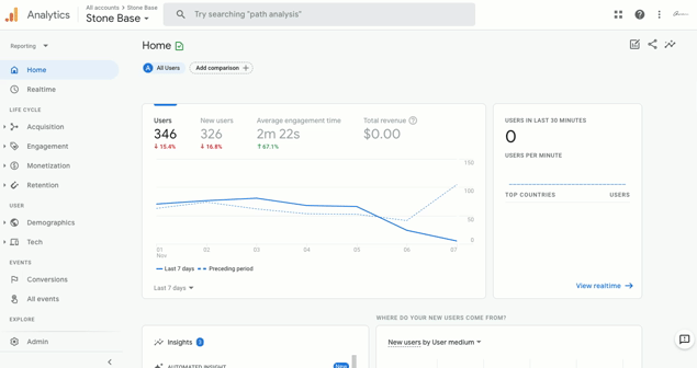 Why Track Dozens of GA4 Events If the Business Only Needs Five?