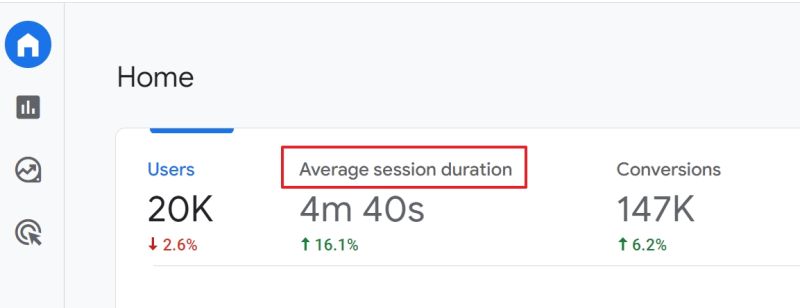 Can You Really Trust Average Session Duration in GA4?