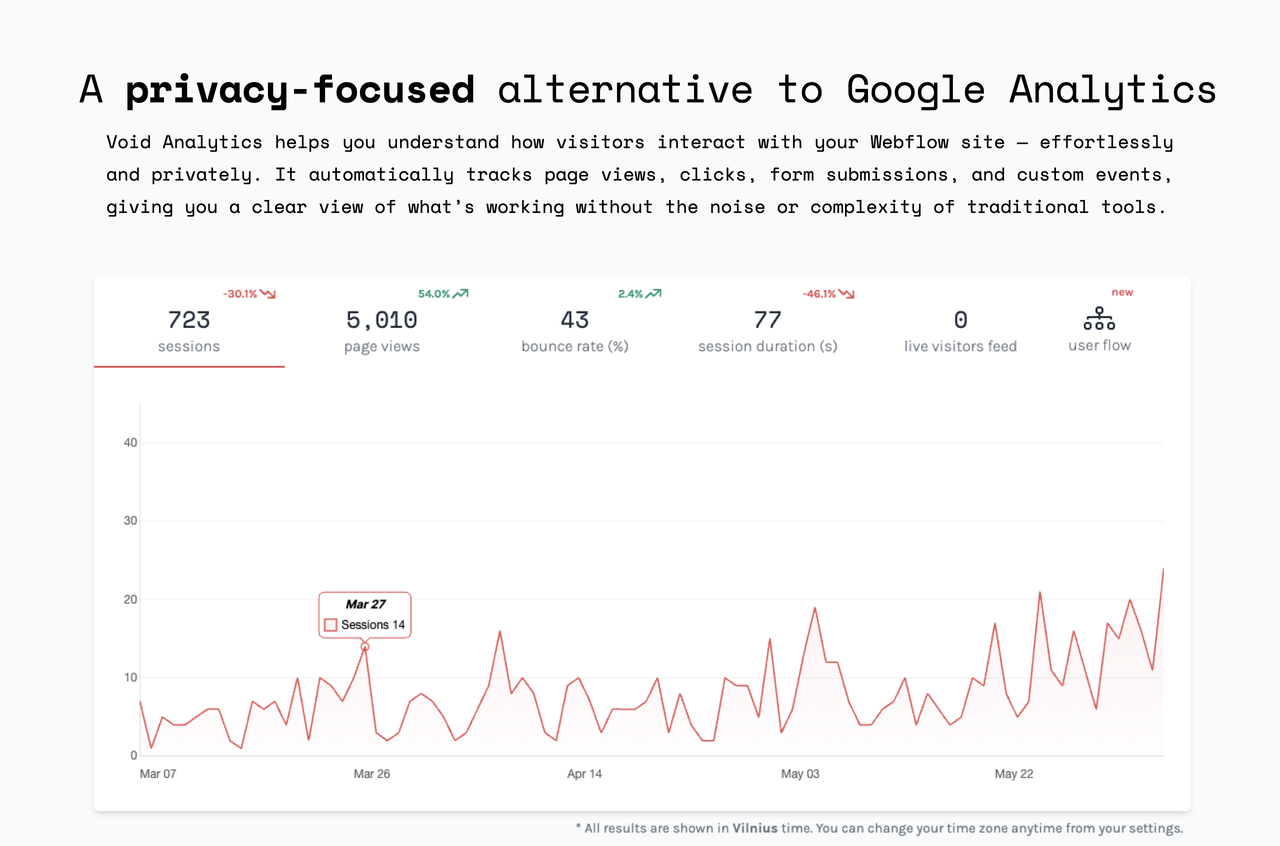A privacy-focused alternative to Google Analytics