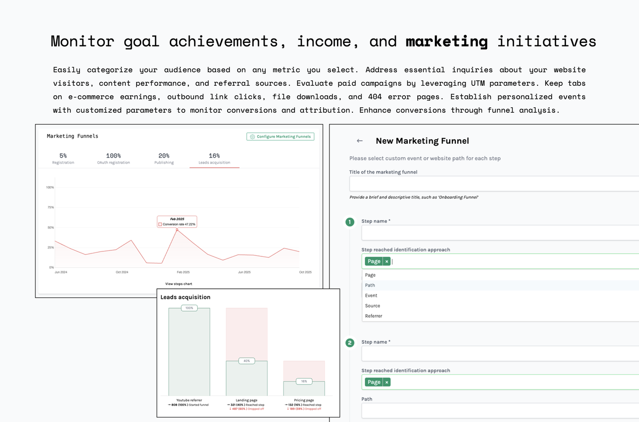 Monitor goal achievements, income, and marketing initiatives