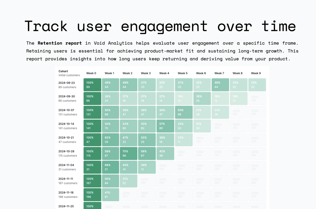 Track user engagement over time