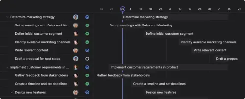 Image of a roadmap in Dart project management tool