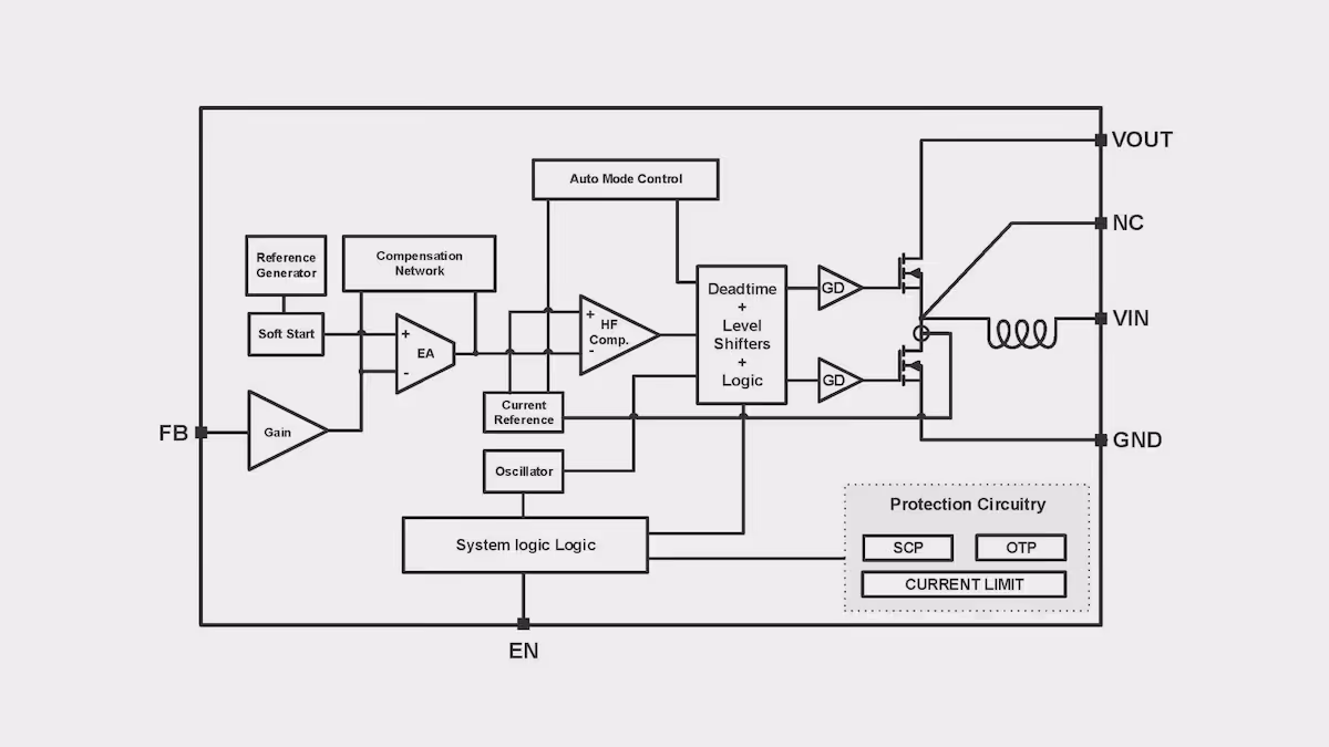 LMU20P1 Functional block diagram