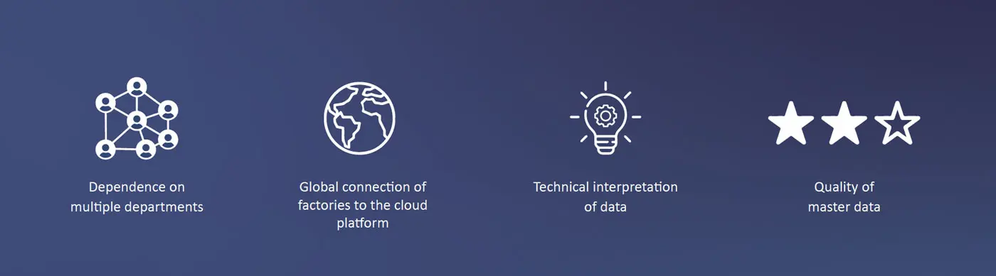Four key challenges in data integration and traceability: dependence on multiple departments, global connection of factories to the cloud platform, technical interpretation of data, and insufficient master data quality. Represented with icons for network, globe, lightbulb, and three-star rating.