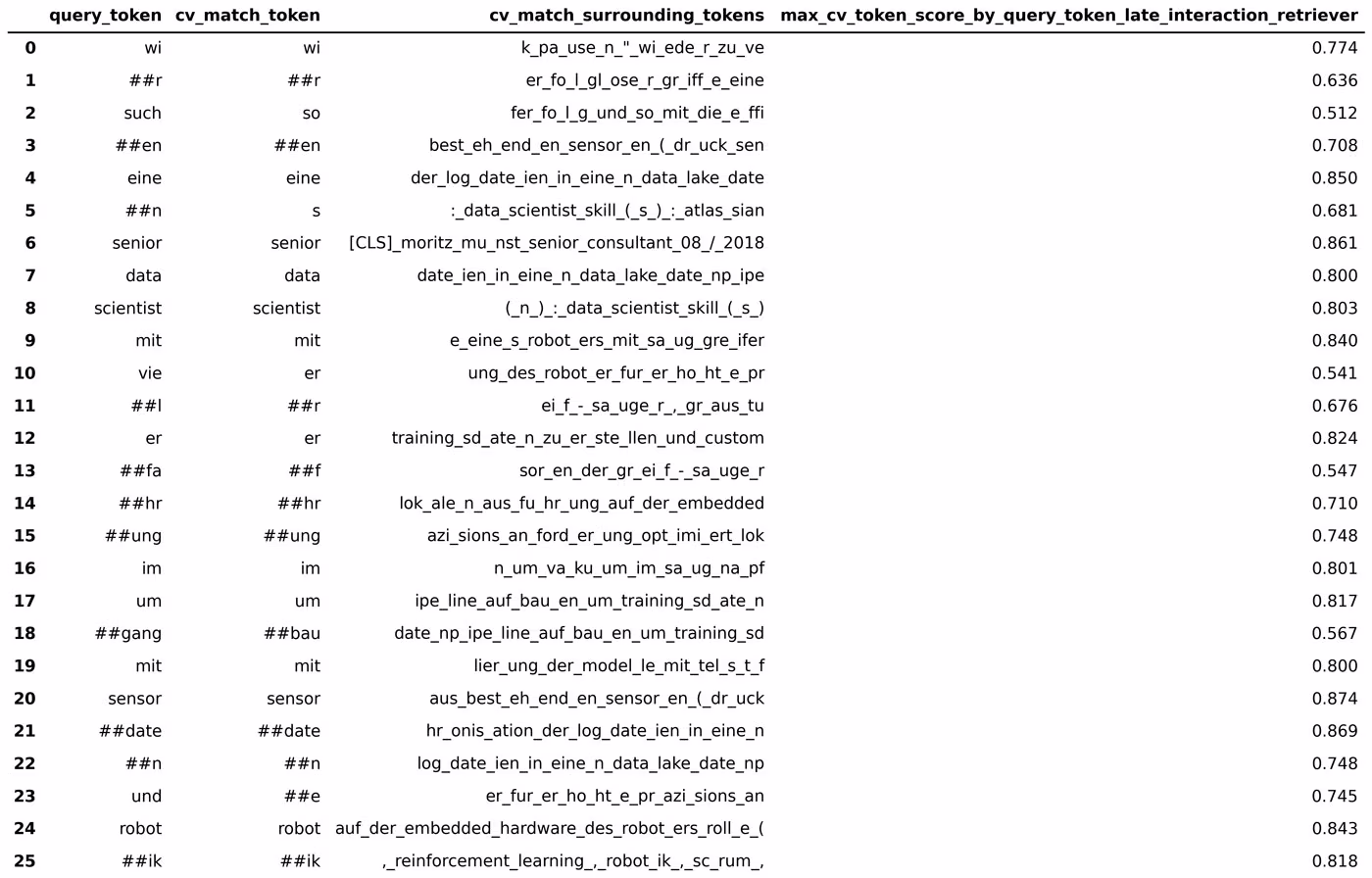 Matching von Token-Embeddings im Late Interaction Retrieval