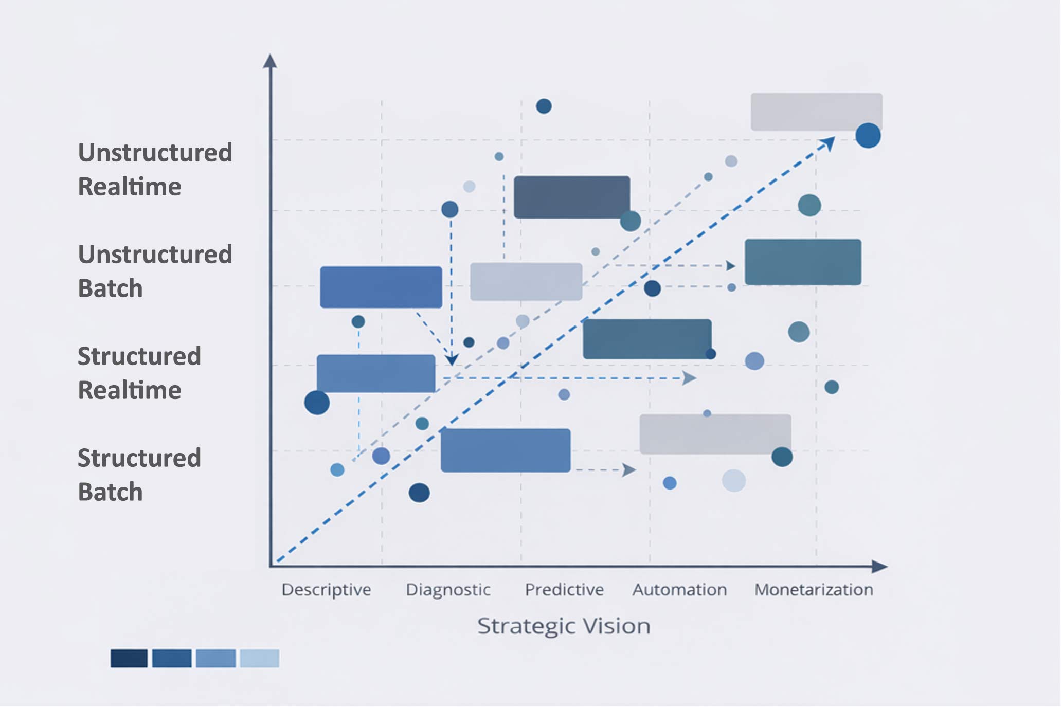 Potential Map: Prioritized Use Cases Along the Strategic Data Vision